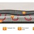 Изображение №9 - Нагревательный мат EASTEC ECM - 0,5 (0,5 кв.м.)